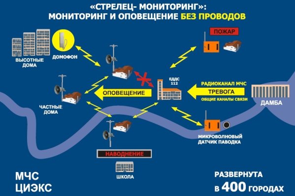 Кракен kr2link co