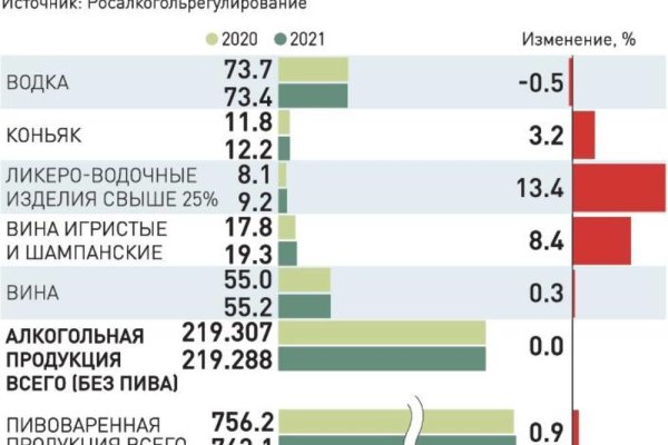 Kraken в россии