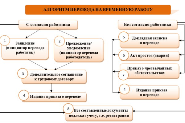 Кракен вместо гидры