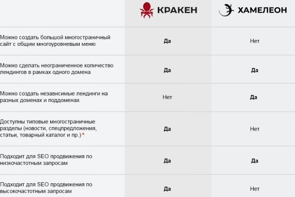 Kraken вывод денег